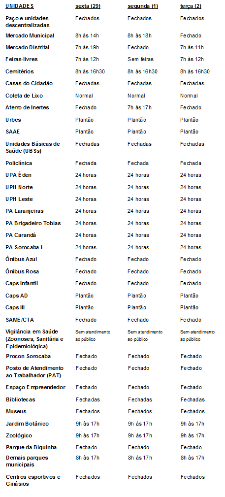 Feriado em Sorocaba: acompanhe como fica o funcionamento dos serviços municipais até o Dia de Finados (02/11) Feriados 29out 1 e 2nov
